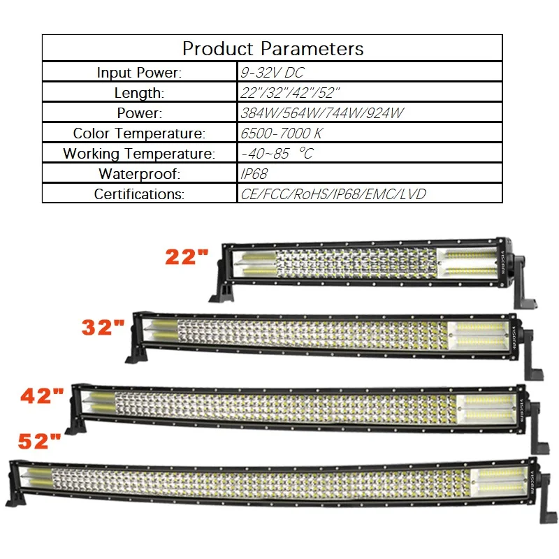Cena VISORAK Quad row 22 32 42 52 \