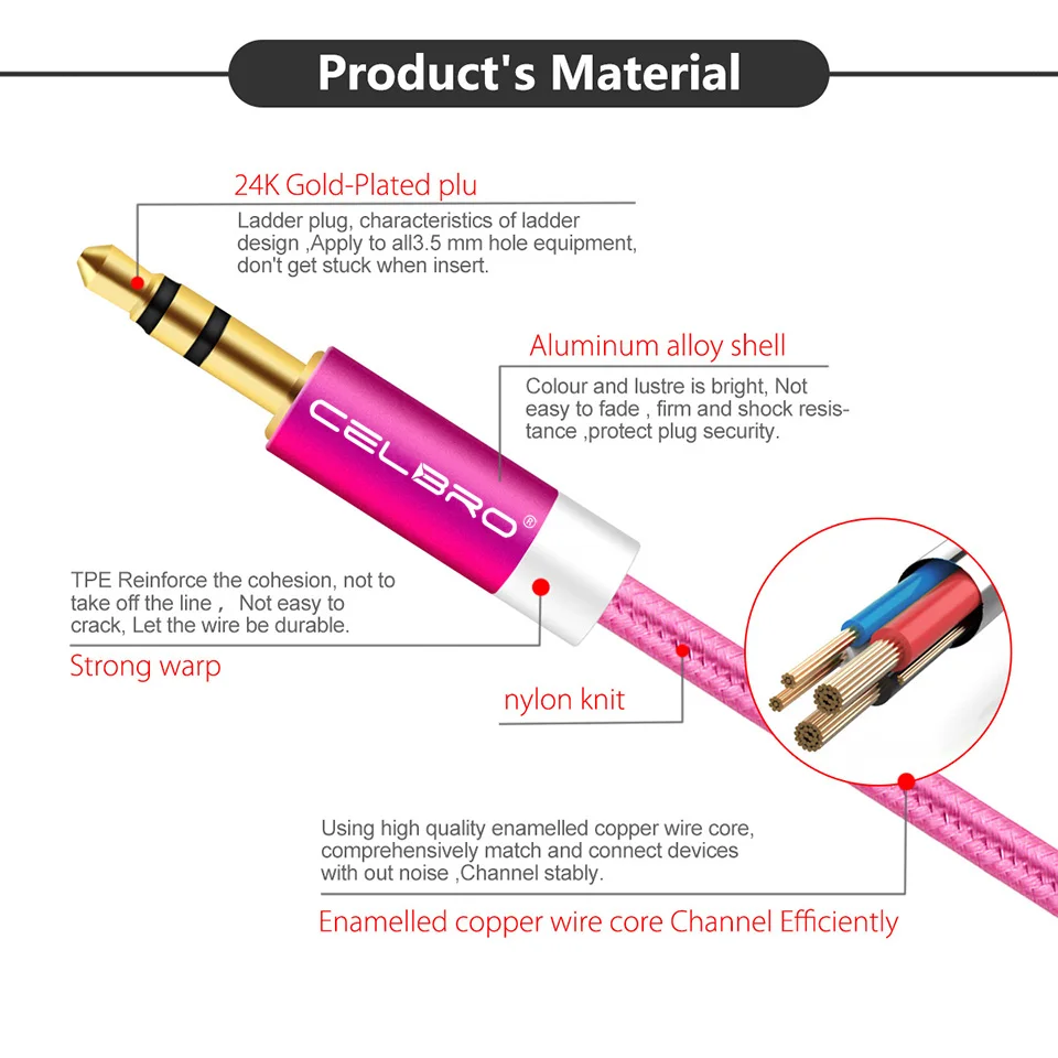 Description - Material