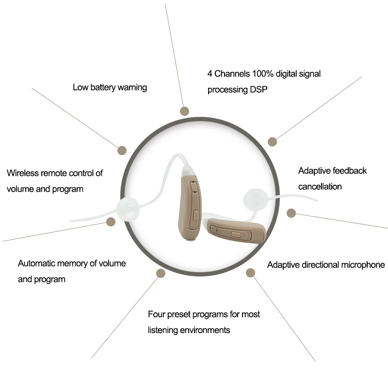 Небольшой сдержанный 4 канала цифровой пульт дистанционного управления открытый fit BTE слуховой аппарат 312 батарея с Siemens Phonak качество слухового аппарата