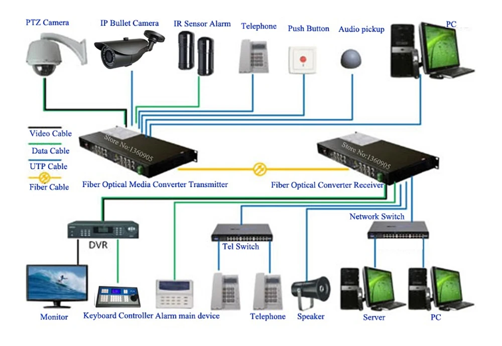 Высокое качество 8ch Видео Аудио Телефон данных ethernet конвертер волокна 8ch видео 8ch аудио 4ch тел 1ch RS485 1ch RJ45 Ethernet