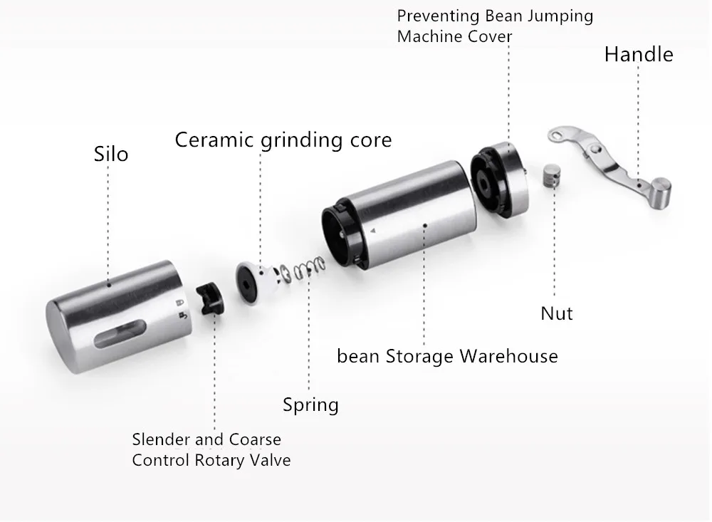 Ручная кофемолка моющаяся керамическая сердцевина из нержавеющей стали ручной работы Мини Портативная кофейная зерновая мельница кухонный инструмент