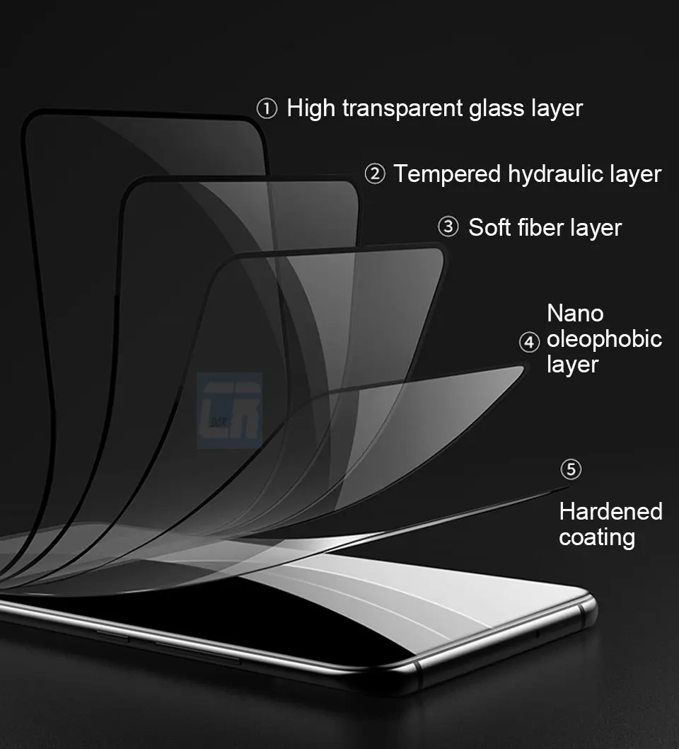 Full Cover Screen Protector