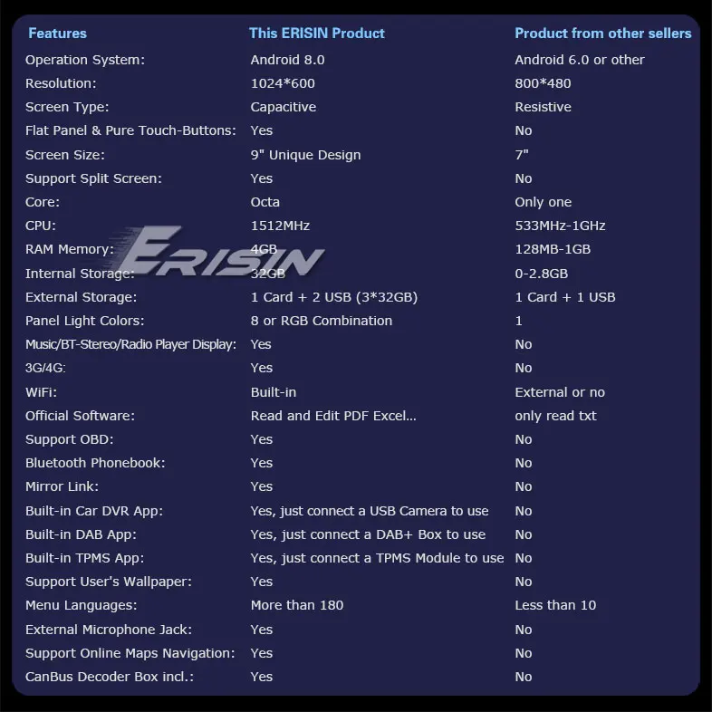 Clearance Erisin ES7496B 9" Android 8.0 Car DAB+ GPS Navi BT OBD 4G TPMS DTV-IN for BMW 3er E46 Rover75 MG ZT 5