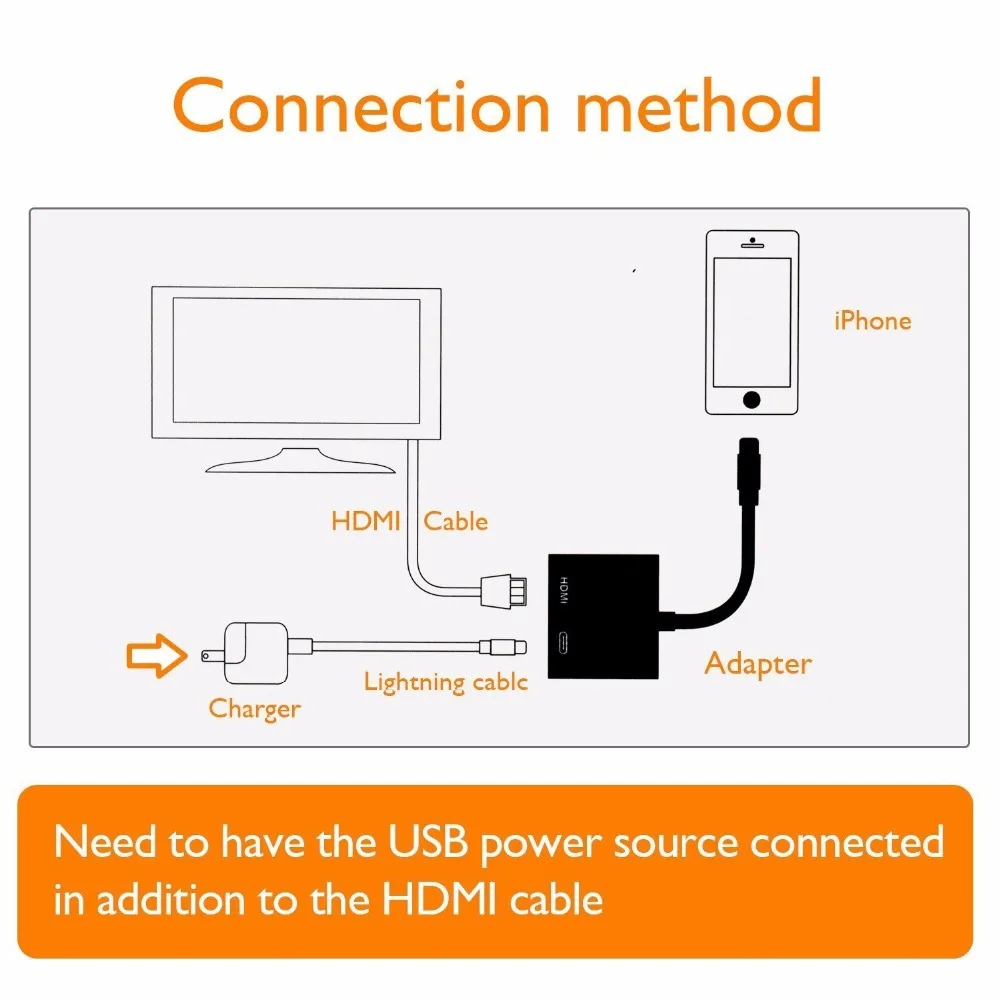 2 шт. HDMI адаптер и HDMI кабель для iPhone 6 7 8 X XS XR iPad HDMI 1080 P HD AV/ТВ конвертер Поддержка iOS 12 для Lightning charge