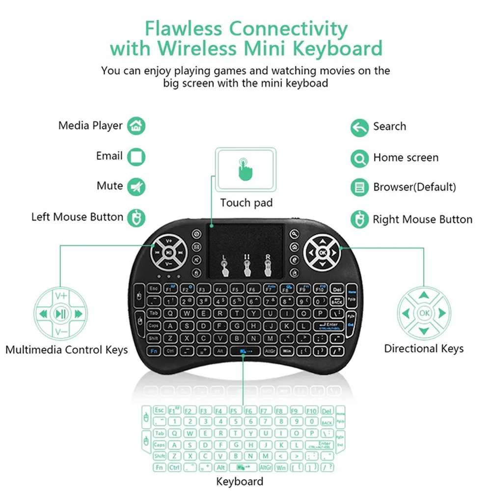 TX3 Мини ТВ приставка Android 7 1 четырехъядерный Amlogic S905W ROM 4K WiFi 2G DDR3 16G HD H.265 медиаплеер