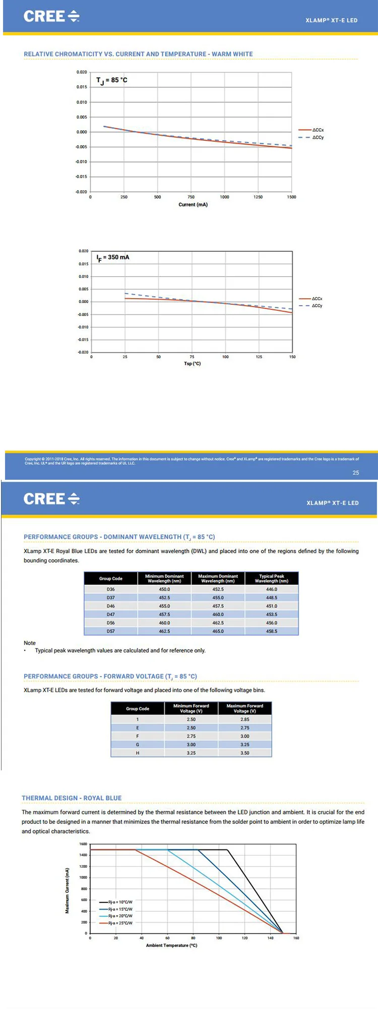 10 шт. Cree XTE 5 Вт высокое мощность светодиодный излучатель диод XT-E холодный белый/теплый белый/нейтральный Белый/Королевский синий 8 мм/12 мм/14 мм/16 мм/20 мм PCB