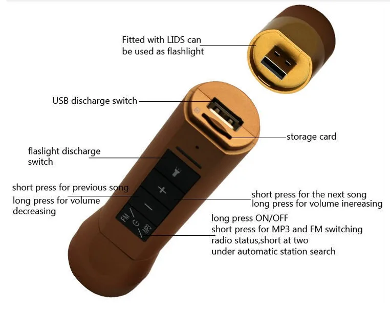 Беспроводной динамик 4 в 1 Bluetooth V3.0 беспроводной с микрофоном музыкальный плеер