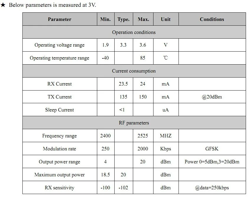 5. Electrical Characteristics