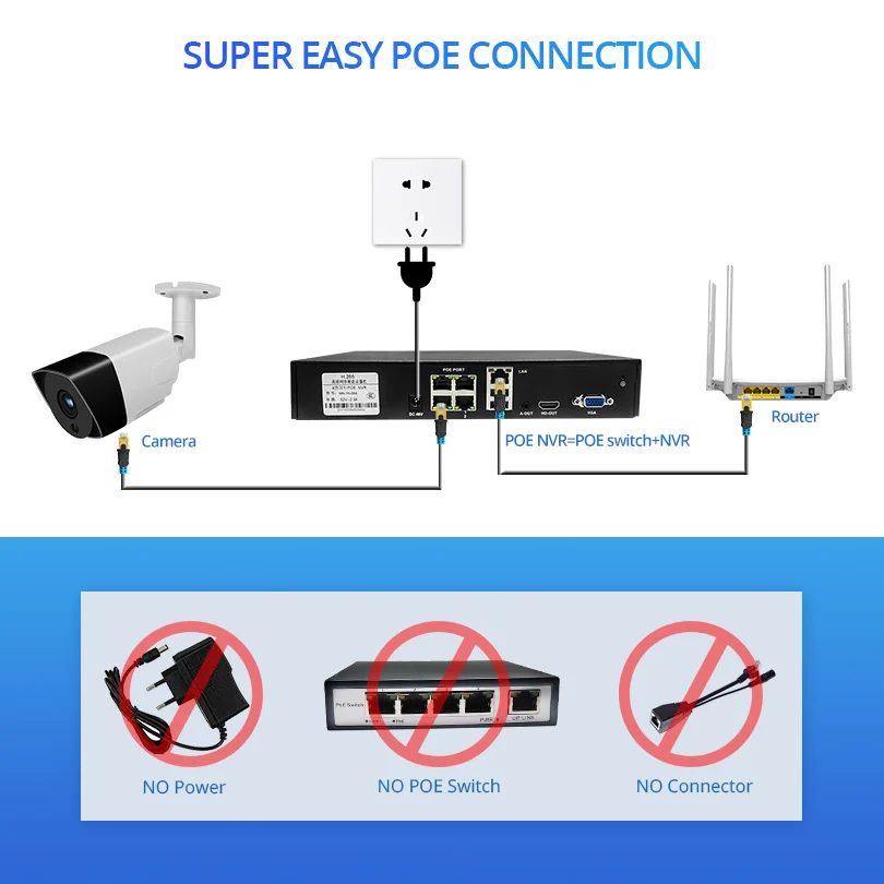 Wetrans сетевой видеорегистратор POE 4/8CH H.265 CCTV HD 4MP 5MP ONVIF HDMI 1080 P 48 V 802.3af IP