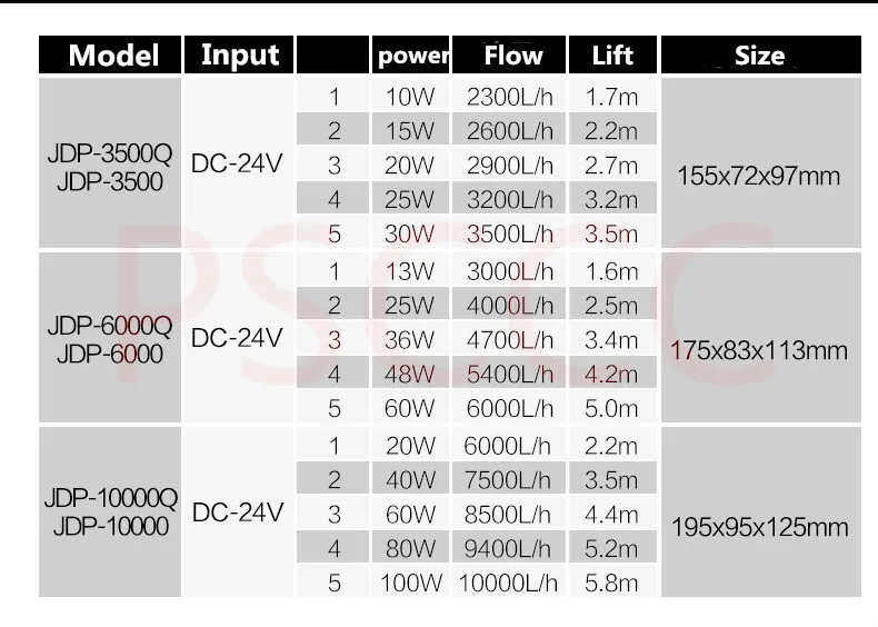 24V водный насос JDP-3500Q JDP-6000Q JDP-10000Q Wi-Fi управляемой DC водяной насос аквариума морских рифов кон пруд циркуляционный насос