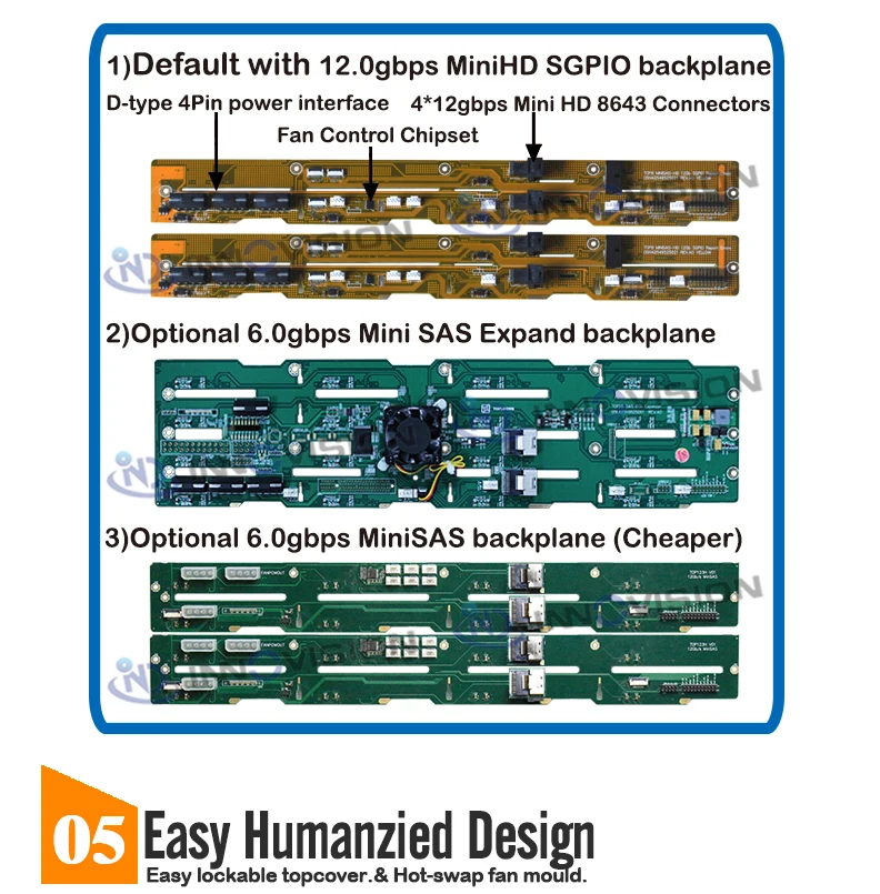 Hotswap 3u стоечный чехол 650 мм с 12gb mini HD backplane для 16 HDD отсеков сервер чехол для компьютера, USB3.0