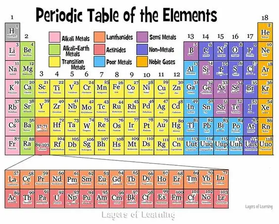 Funny Collection Of Periodic Table Of Chemical Elements Poster Canvas Painting Wall Sticker Paper Posters Home Decor Gift Wall Sticker Paper Postersticker Wall Aliexpress Funny Collection Of Periodic Table Of Chemical Elements Poster Canvas Painting Wall Sticker Paper Posters Home Decor Gift Wall Sticker Paper Postersticker Wall Aliexpress