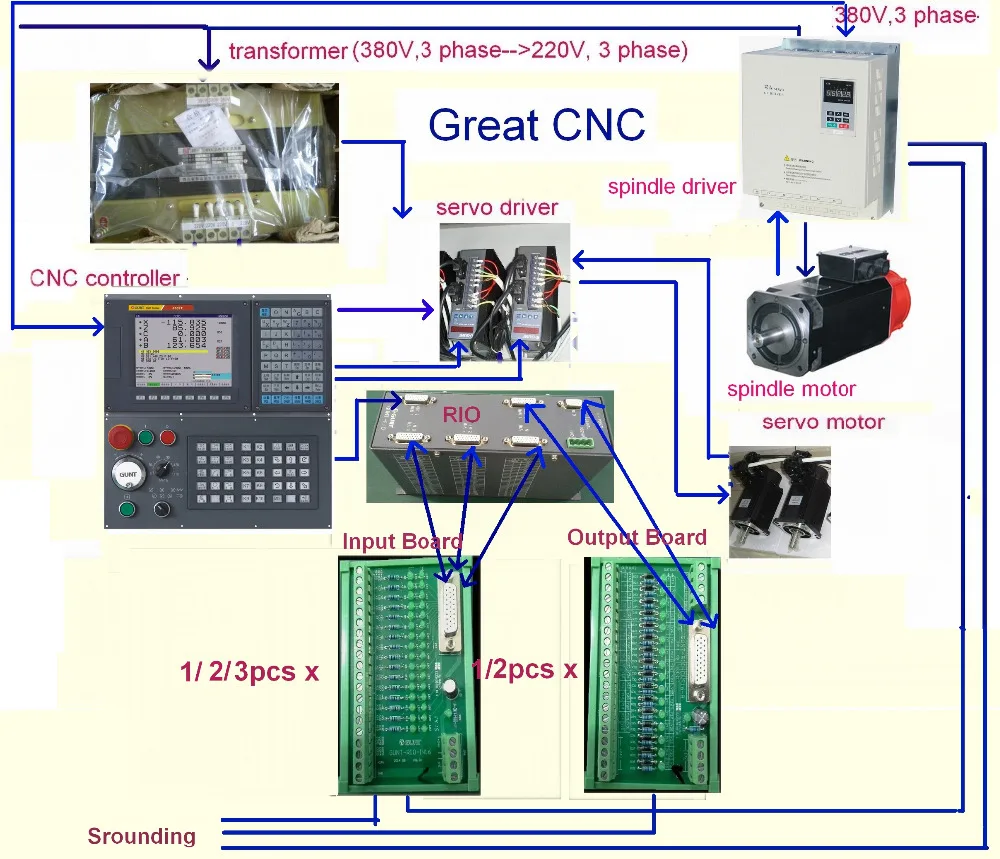 

2AXIS LATHE TURNING CENTER CNC KIT