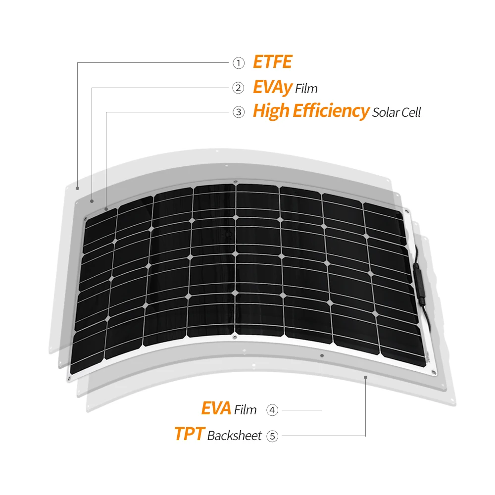 Boguang портативная солнечная панель гибкая 100 Вт 12 В пластина 200 Вт 24 в ПЭТ или ETFE монокристаллическая эффективность PV 12 в 100 Вт Китай