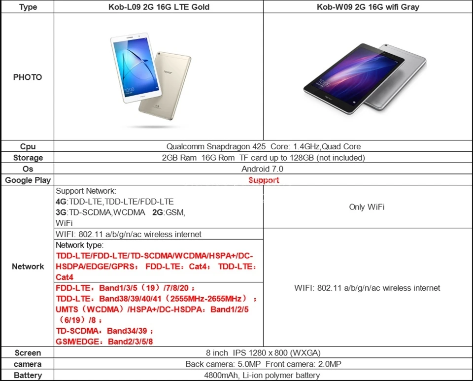 T3-82g16Gwifi LTE