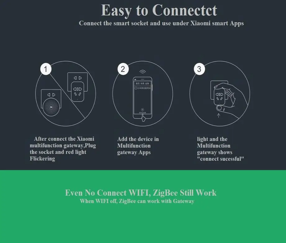 Xiao mi умная розетка mi Zigbee Wi-Fi приложение Беспроводное управление переключатели EU US AU таймер штекер зарядное устройство работает с шлюзом