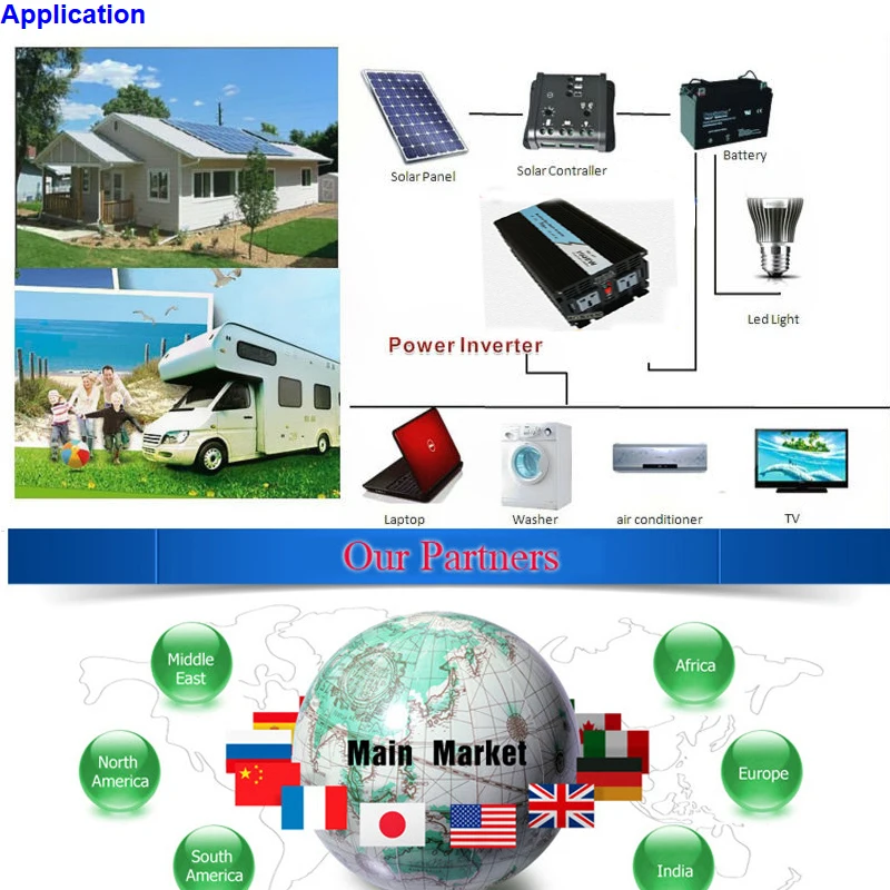 INVERTER