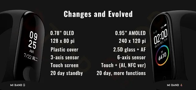 Oryginalny Xiao mi mi zespół 4 inteligentny Bluetooth 5 0 nadgarstek bransoletka fitness AMOLED kolorowy ekran dotykowy muzyka AI tętno tanie tanio XIAOMI Passometer Fitness tracker Uśpienia tracker Wiadomość przypomnienie Przypomnienie połączeń Pilot zdalnego sterowania Oryginalny Xiao mi mi zespół 4 inteligentny Bluetooth 5 0 nadgarstek bransoletka fitness AMOLED kolorowy ekran dotykowy muzyka AI tętno tanie tanio XIAOMI Passometer Fitness tracker Uśpienia tracker Wiadomość przypomnienie Przypomnienie połączeń Pilot zdalnego sterowania