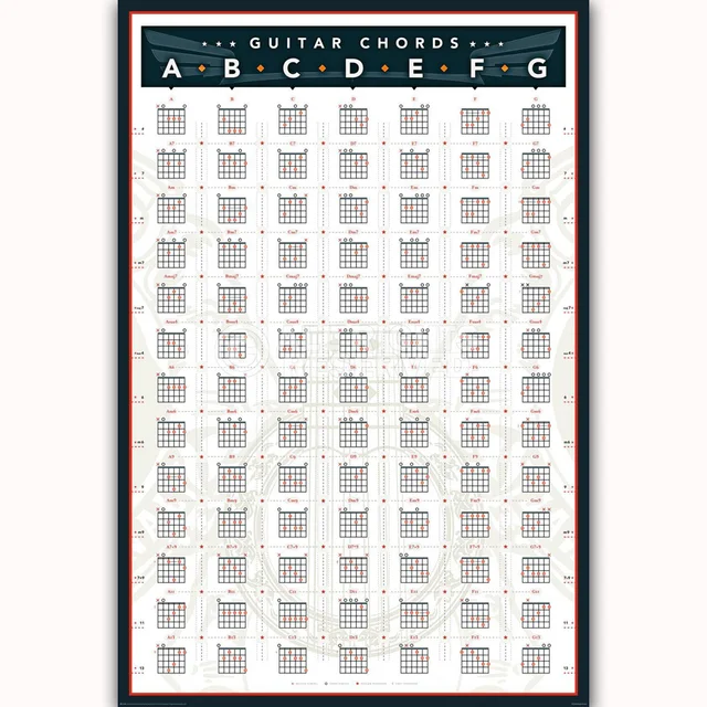 Mq3600 Guitar Chords Chart By Key Music Play Training Singer Star Mq3600 Guitar Chords Chart By Key Music Play Training Singer Star Art Poster Silk Canvas Home Decoration Wall Picture Printings In Painting Calligraphy