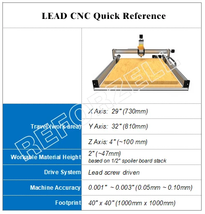 Lead Machine Quick Reference_v2_副本_副本