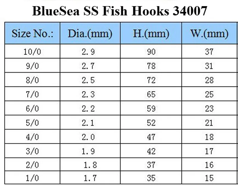 BlueSea 34007 50 шт./упак. Размер 3/0-10/0 нержавеющая сталь О 'Шонесси длинные крючки с хвостовиком большой морской окунь рыболовные крючки