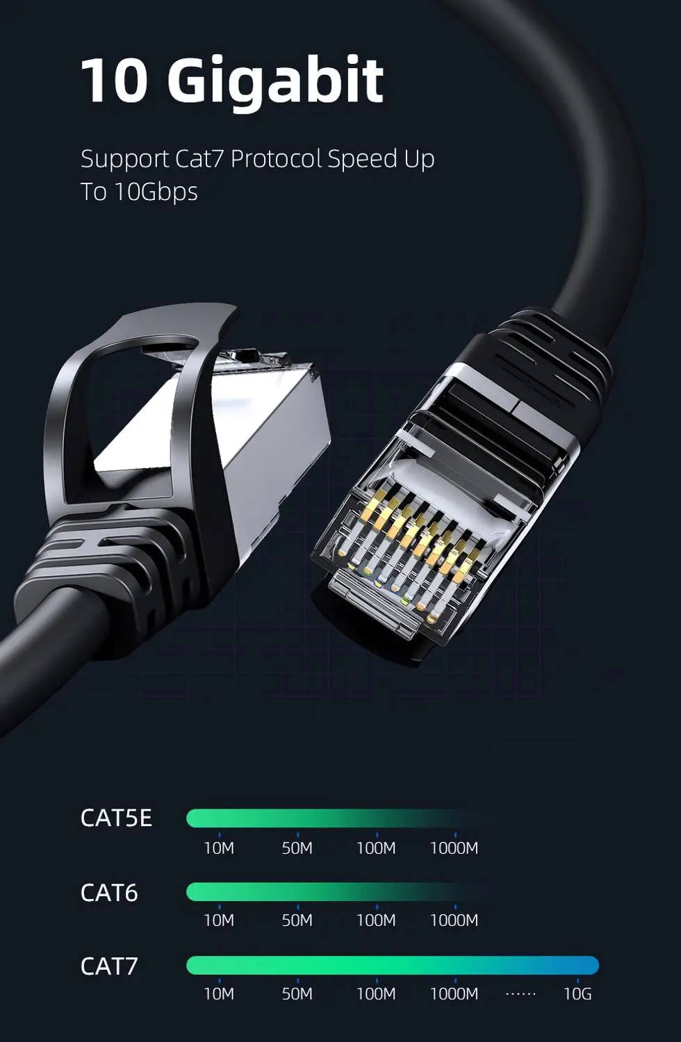 Сетевой Соединительный кабель Unnlink UTP Cat6 STP Cat7 Lan RJ45 2 м 3 5 8 10 для ПК компьютера