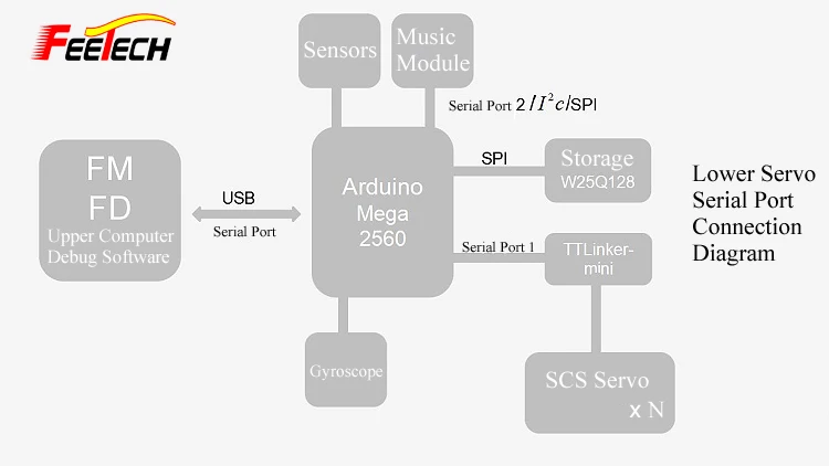 Robot Serial Bus Intelligent Servo, Feetech SCS40 Servo, 40kg cm Torque, All Metal, Coreless, Data Feedback Function (21)