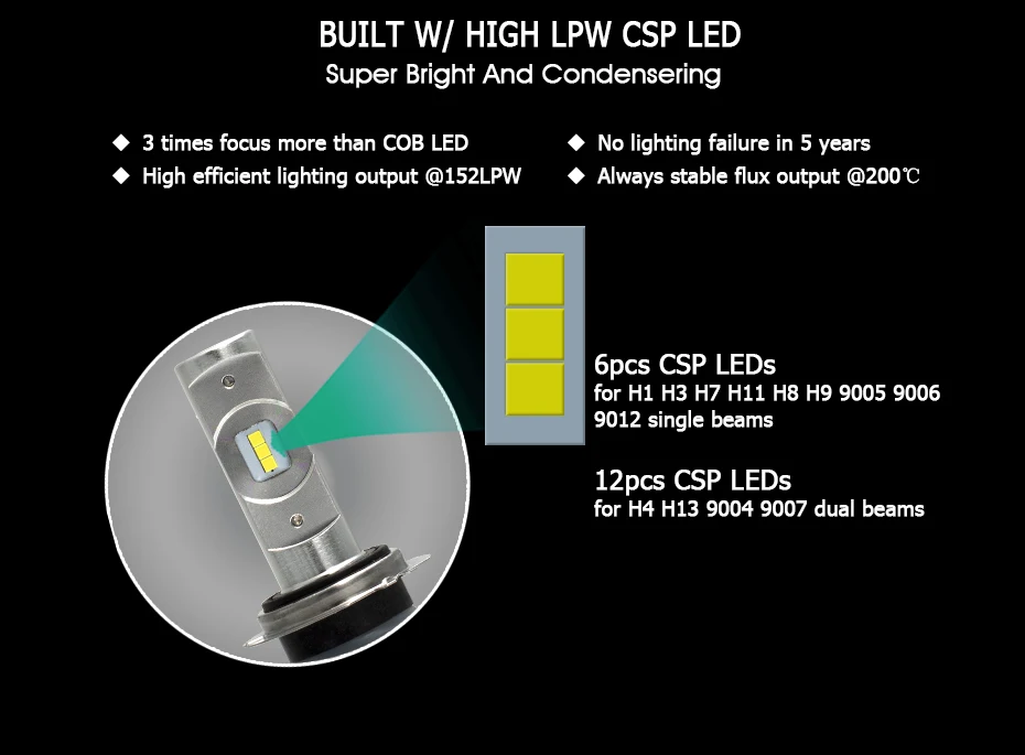 CNSUNNYLIGHT Mini CSP LED Car Headlight H7 H4 H11H8 H1 9005 HB3 9006 HB4 50W 7600Lm Turbo-LED Headlamp Fog Light Bulb Accessory (5)