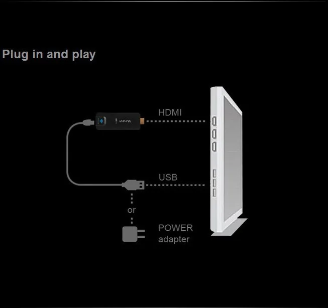 Latest! Measy Miracast Wireless TV Dongle Receiver WIFI Chromecast AirPlay EZCast A2W 1080P HDMI Adapter for Android IOS Windows