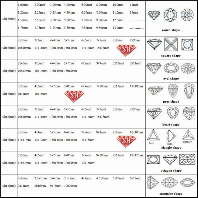 size list