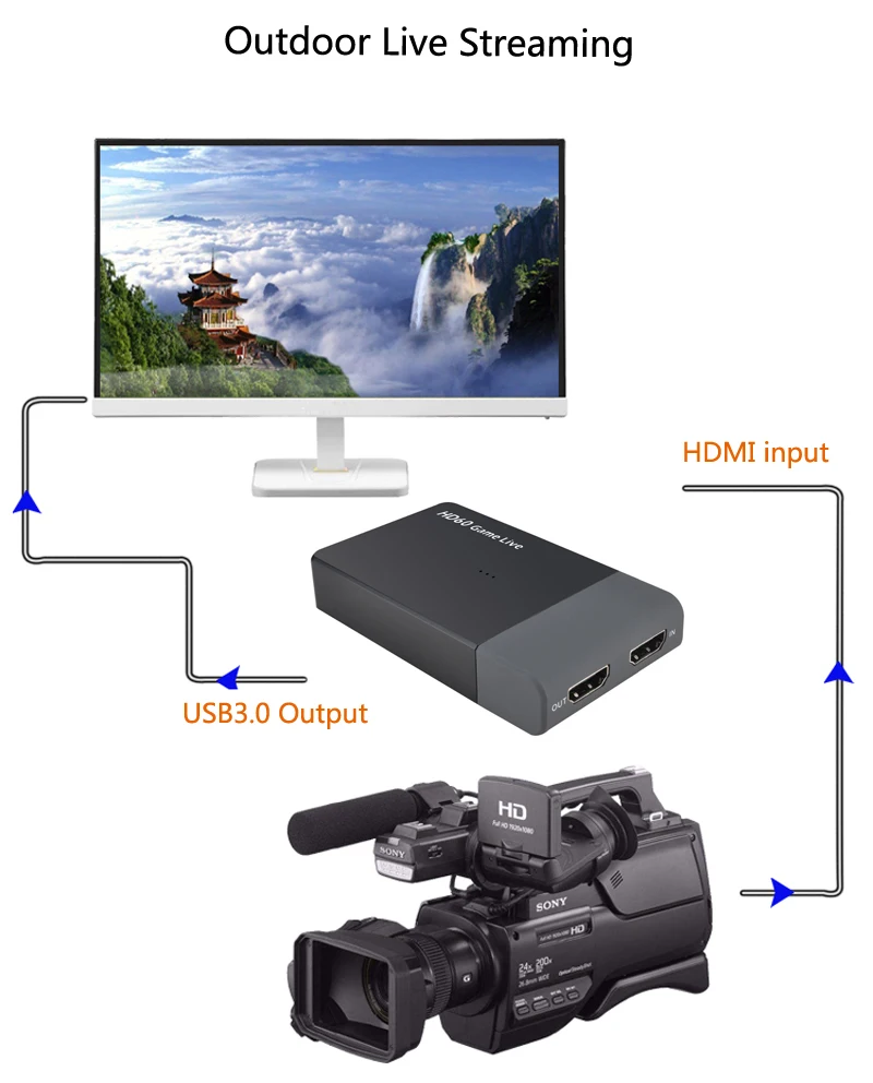 USB 3,0 видео захвата HD60 игра потоковая трансляция в прямом эфире микрофон HDTV HDMI кабель для xbox один PS3 PS4 для телефона из поликарбоната с AMCAP Vmix последнюю версию Wirecast