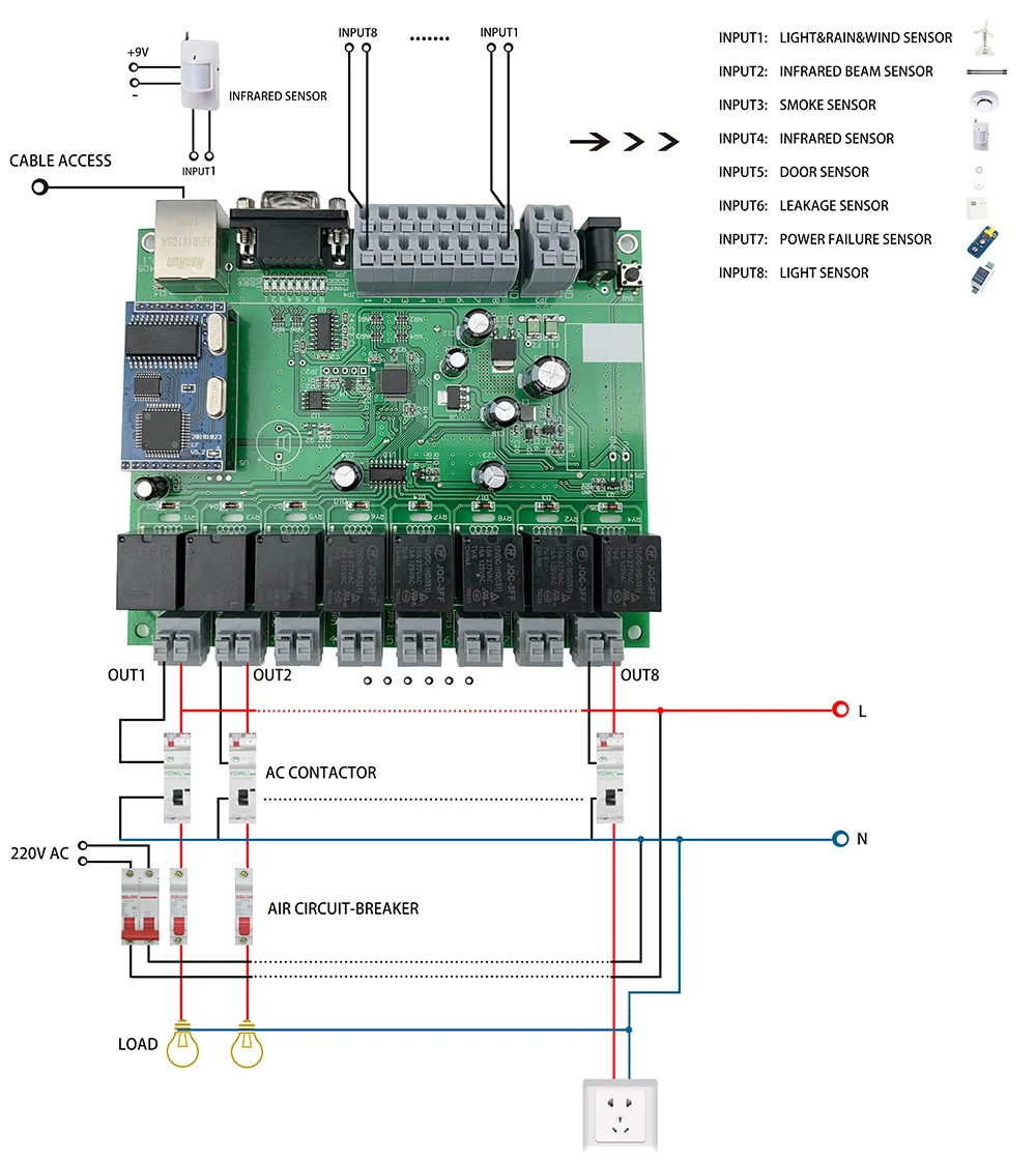 8 Channel Ethernet Relay Module With GPIO Lan Wan Network RJ45 RS232 TCP IP Program Development Board DIY Smart Home
