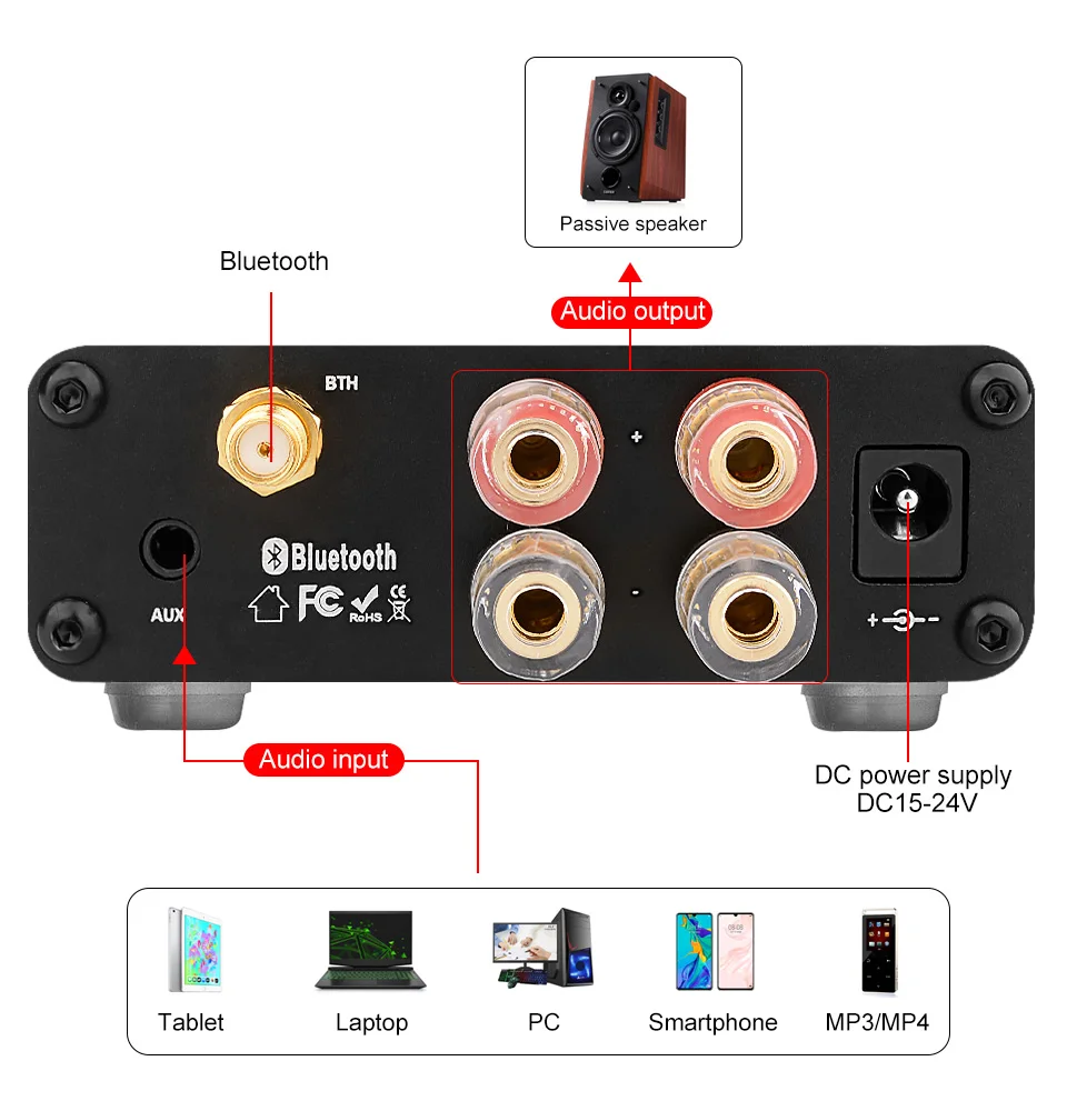 BRZHIFI HIFI мини TPA3116 Bluetooth 5,0 Мощность усилитель стерео 50 Вт* 2 ампер с высокими частотами управление НЧ для дома звуковой Театр