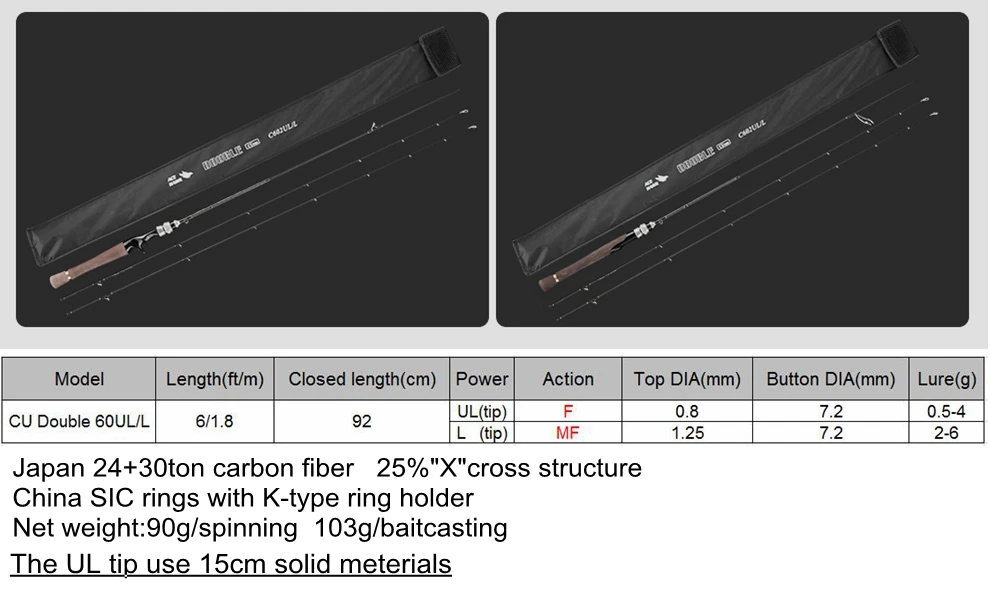 CU двойная новинка 1,8 м Удочка быстрого действия UL/L Двойные наконечники карбоновая спиннинговая Удочка baitcasing 2 секции