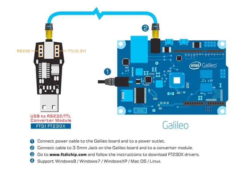 USB в RS232/TTL конвертер для Galileo с FTDI FT230X поддержка Raspberry Pi/B +/B/BeagleBone/SAMA5D3