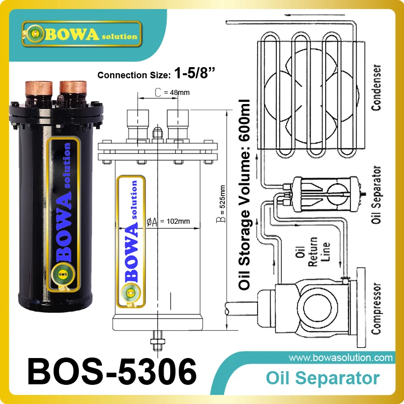 

Demountable Oil Separator provides the advantage of an effective muffling action on the discharge vapour pulsations