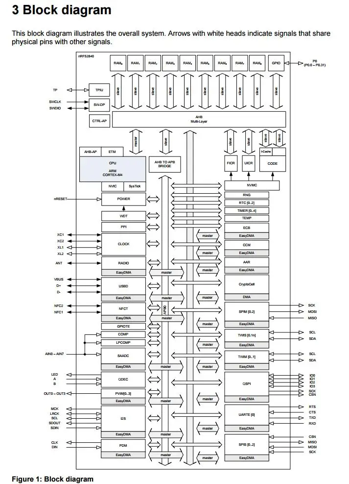 NRF52840-PDK info 2