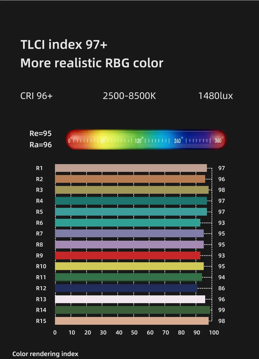 Boling BL-P1, 12 Вт, светильник для фотосъемки, с RGB, полный цвет, с регулируемой яркостью, 2500 K-8500 K, для цифровой зеркальной камеры, студийный светодиодный светильник