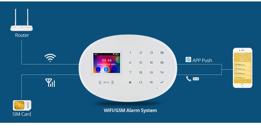 FUERS W20 Беспроводной Touch Панель Wi-Fi GSM Главная охранной сигнализации Системы DIY приложение RFID карты WiFi IP Камера умная розетка Siren
