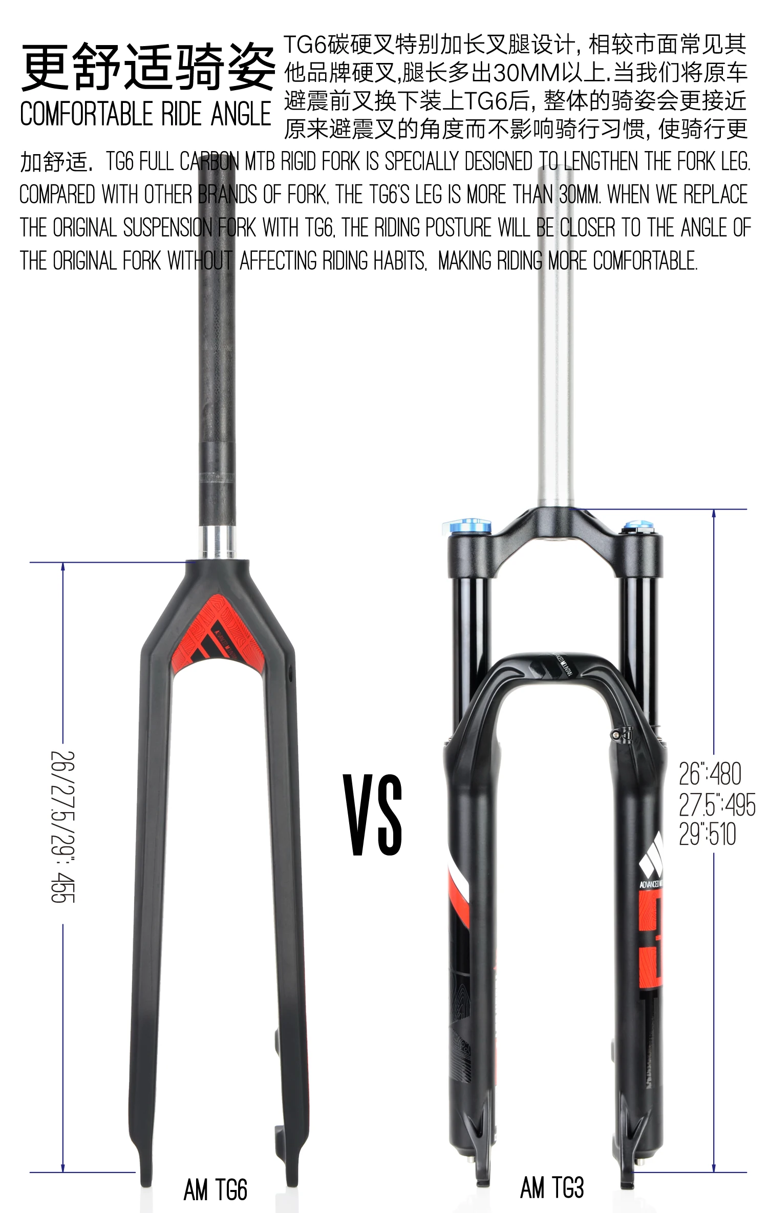 TG6-vs-TG3
