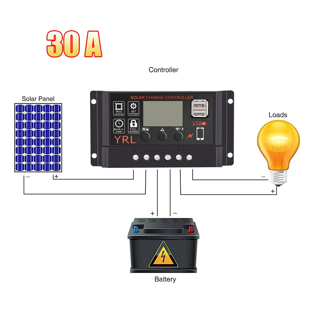 

Solar Charge Controller Waterproof LCD Street Light for YRL Y66 Anti-thunder Protection --M25