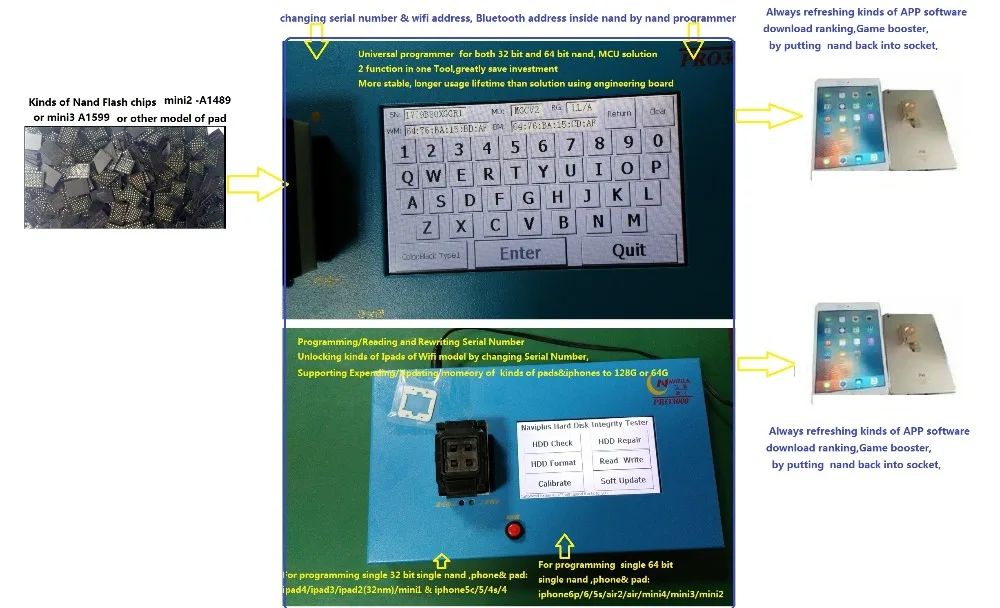 Мини 2 3 4 Nand розетка с задней крышкой сборка монтером доска mini2 nand приложение