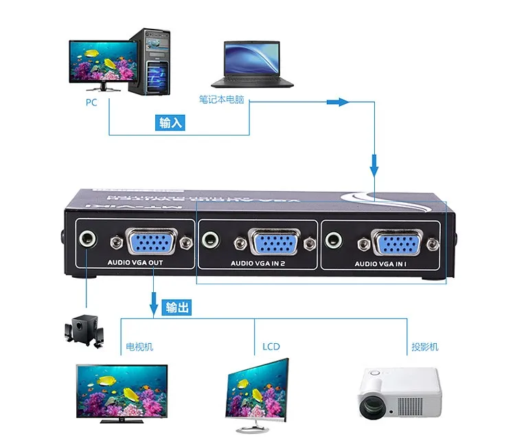 15-2AV connect