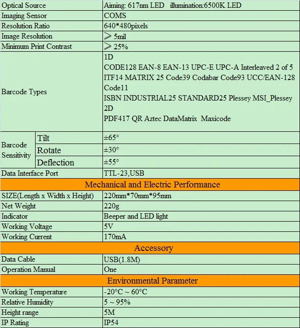 ST-2208 Specification(1)