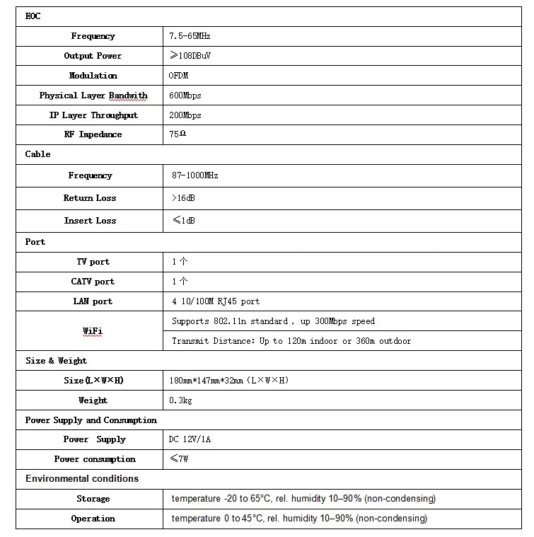 specification (2)