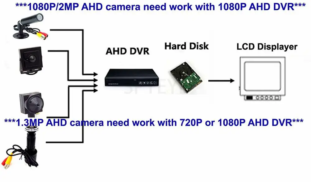 Spyeye супер мини AHD CCTV камера HD 960P Встроенный 940nm невидимый Инфракрасный IR-LED ночного видения с аудио микрофоном 3,7 мм объектив