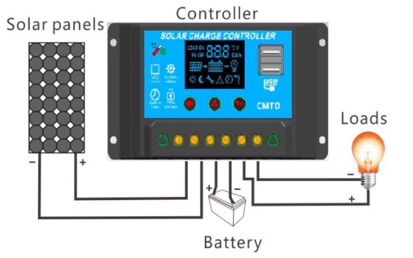 20A10A 12V24V авто. Контроллер солнечного зарядного устройства ЖК-дисплей аккумулятор банк Контроллер заряда зарядное устройство pwm с двумя выходами USB 5 V