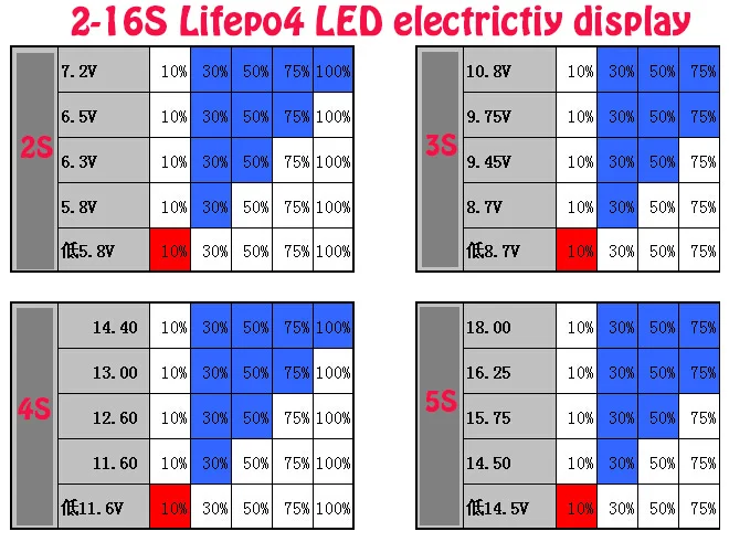 Панель дисплея питания батареи для LiFePO4 батареи 2S до 8S Емкость батареи led дисплей доска