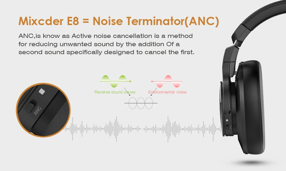 Mixcder E8 Беспроводные наушники с функцией активного шумоподавления, Bluetooth наушники с микрофоном, Накладные наушники с глубокими басами для ТВ, ПК, телефонов