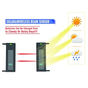 

Solar Wireless Driveway Alarm System- 1/4 Mile Long Transmission Range- 190 Feet Wide Sensor Range- No Wiring No Need(EU Plug)